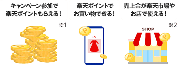 キャンペーン参加で楽天ポイントポイントもらえる！楽天ポイントでお買い物できる！売上金が楽天市場やお店で使える使える！