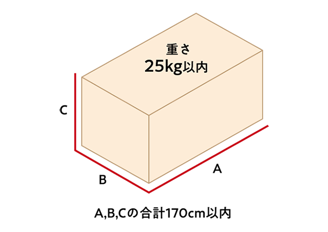 重さ25kg以内 / 3辺の合計170cm以内