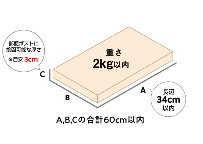 重さ2kg以内 / 長辺34cm以内 / 3辺の合計60cm以内 / 郵便ポストに投函可能な厚さ ※目安3cm