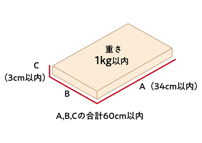 重さ1kg以内 / 長さ34cm以内 / 厚さ3cm以内 / 3辺の合計60cm以内