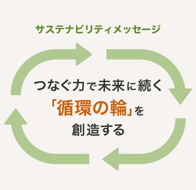 サステナビリティメッセージ つなぐ力で未来に続く「循環の輪」を創造する